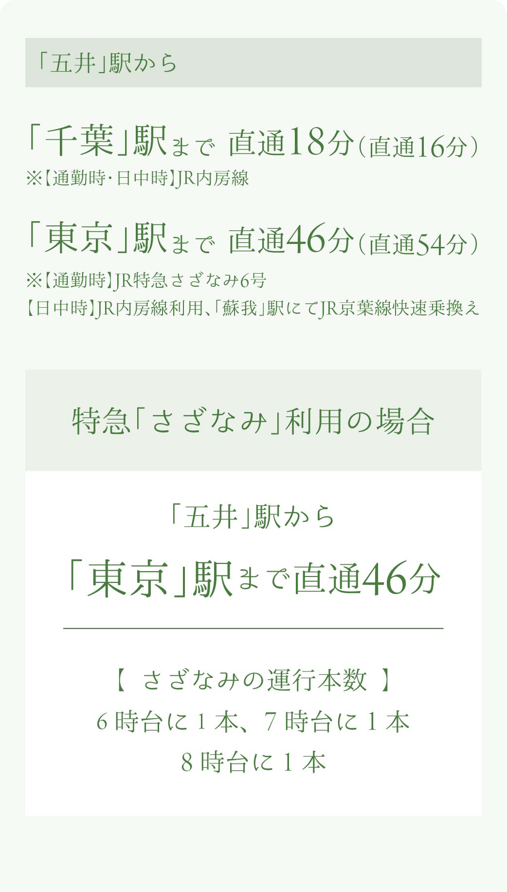 電車でアクセス_市原市_五井駅