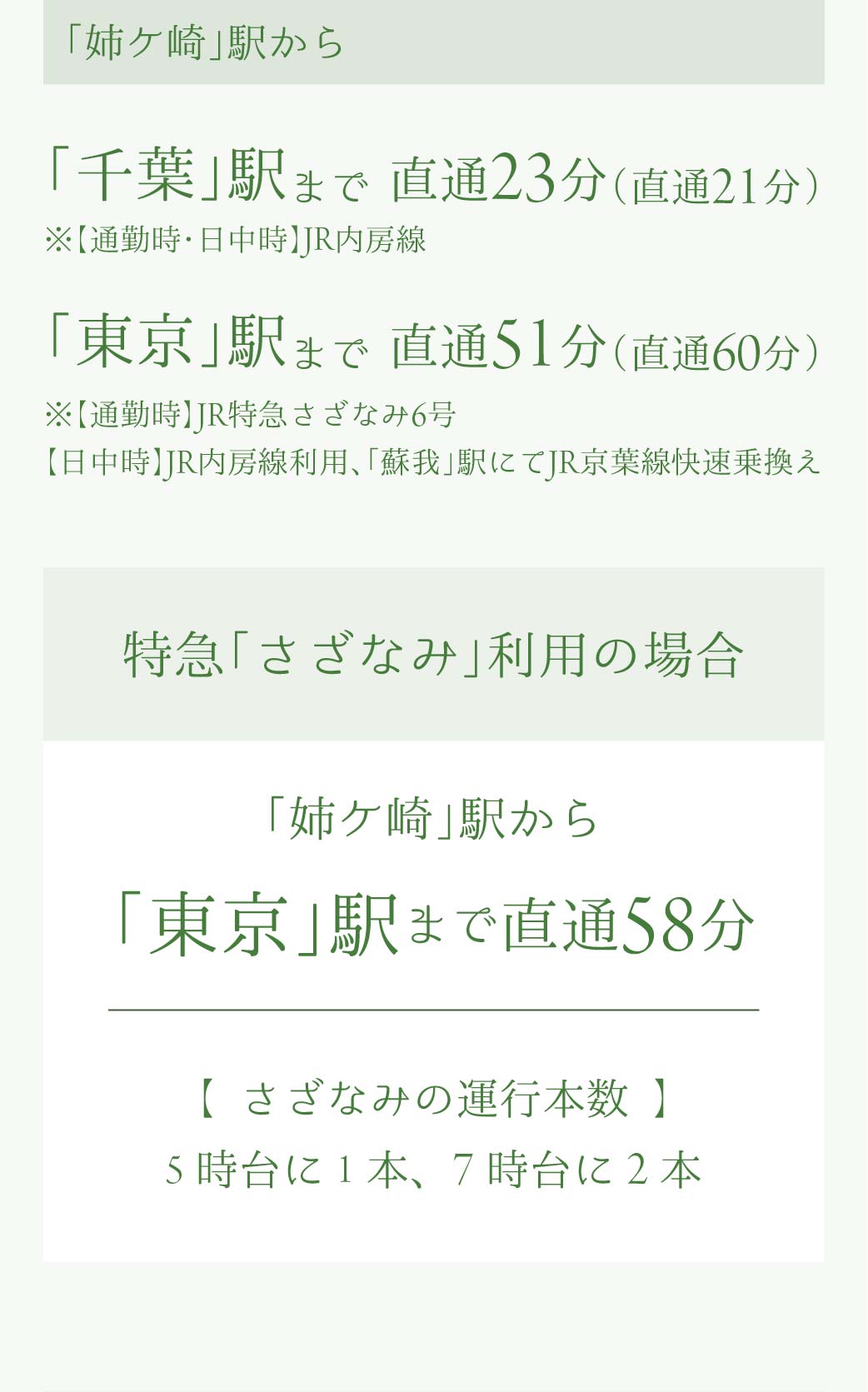 電車でアクセス_市原市_姉ケ崎駅