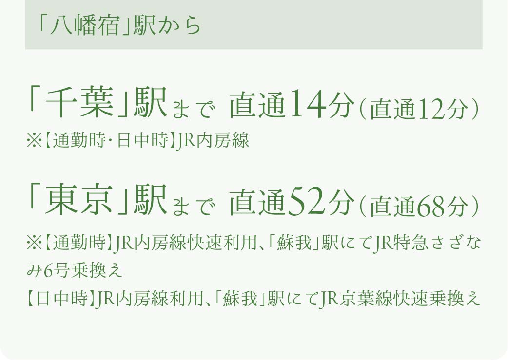 電車でアクセス_市原市_八幡宿駅