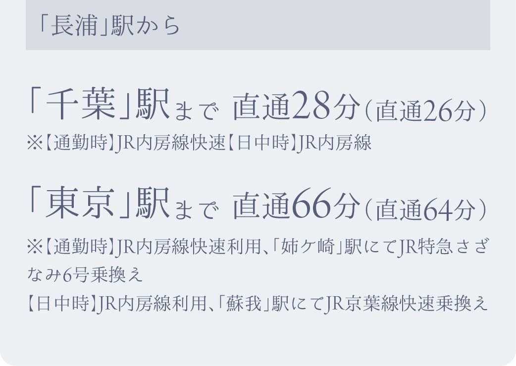 電車でアクセス_袖ケ浦市_長浦駅
