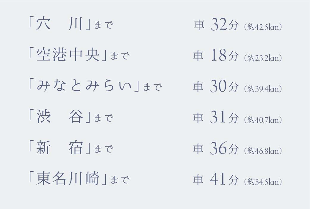 車でアクセス_袖ケ浦IC_text
