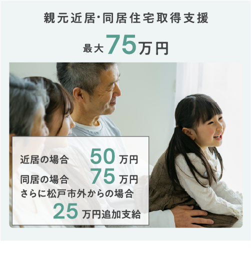 親元近居・同居住宅取得支援
