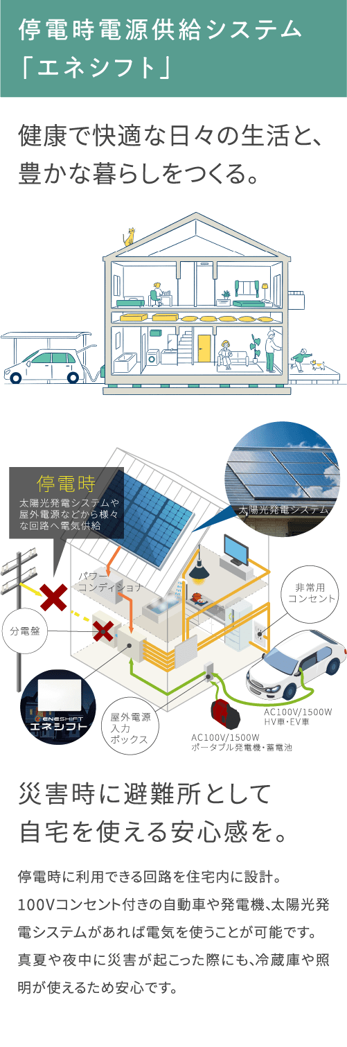 快適設備_電源供給システム