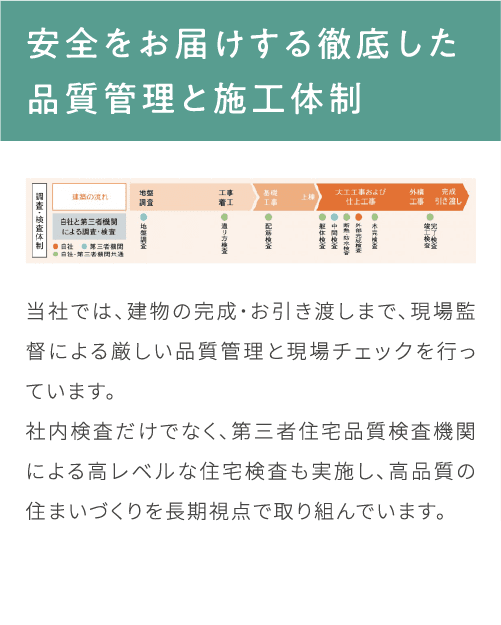 快適設備_品質管理