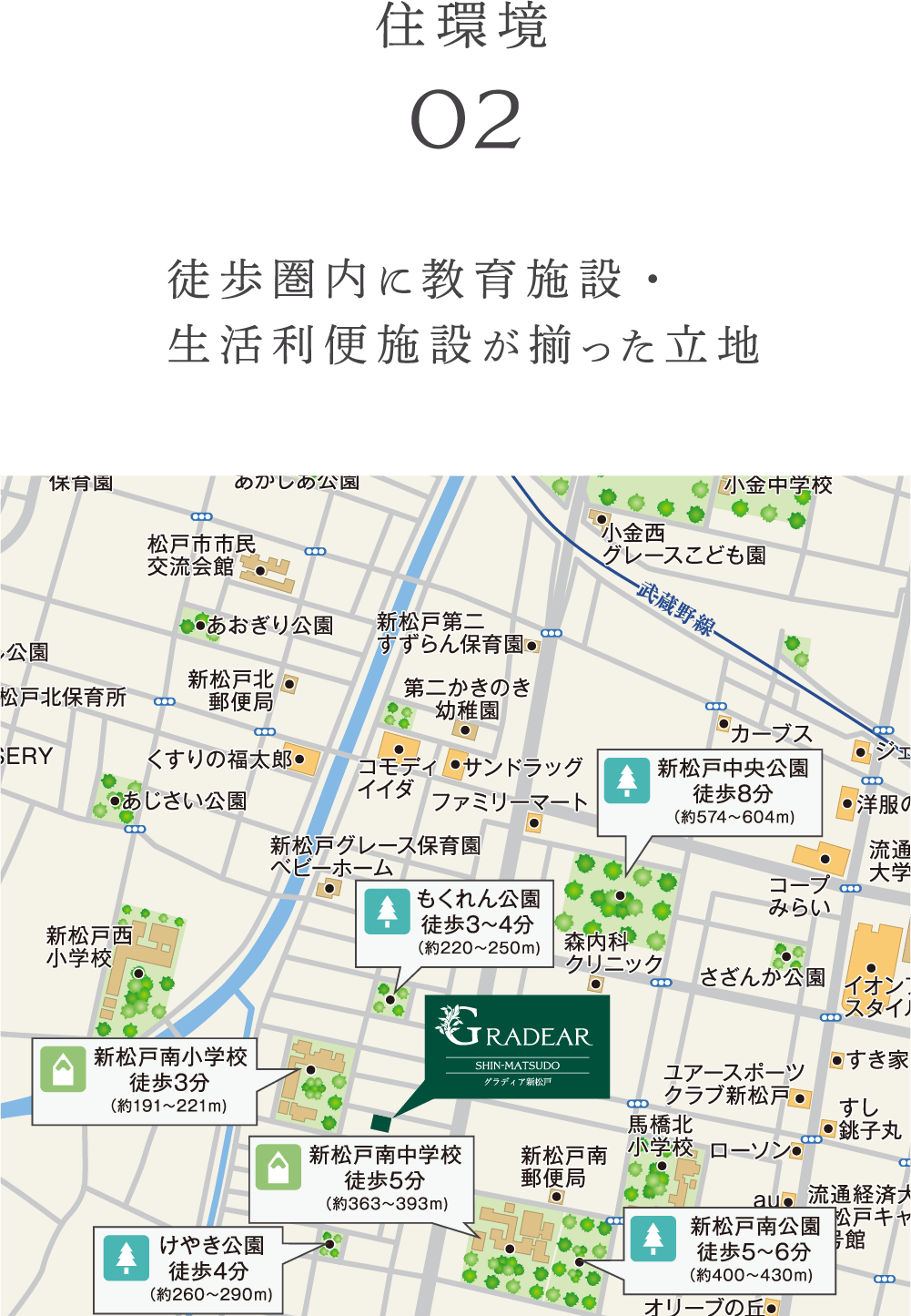 住環境02 徒歩圏内に教育施設・生活利便施設が揃った立地