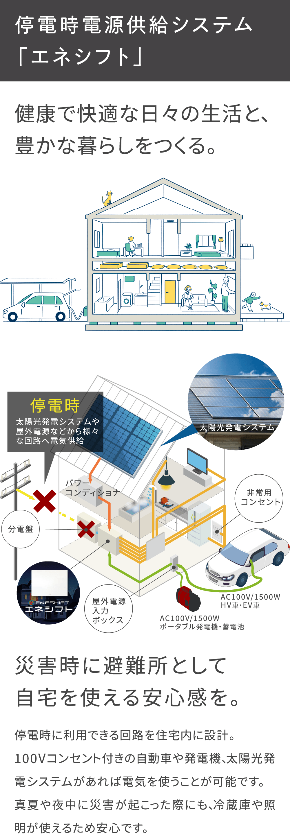 快適設備_停電時電源供給システム「エネシフト」