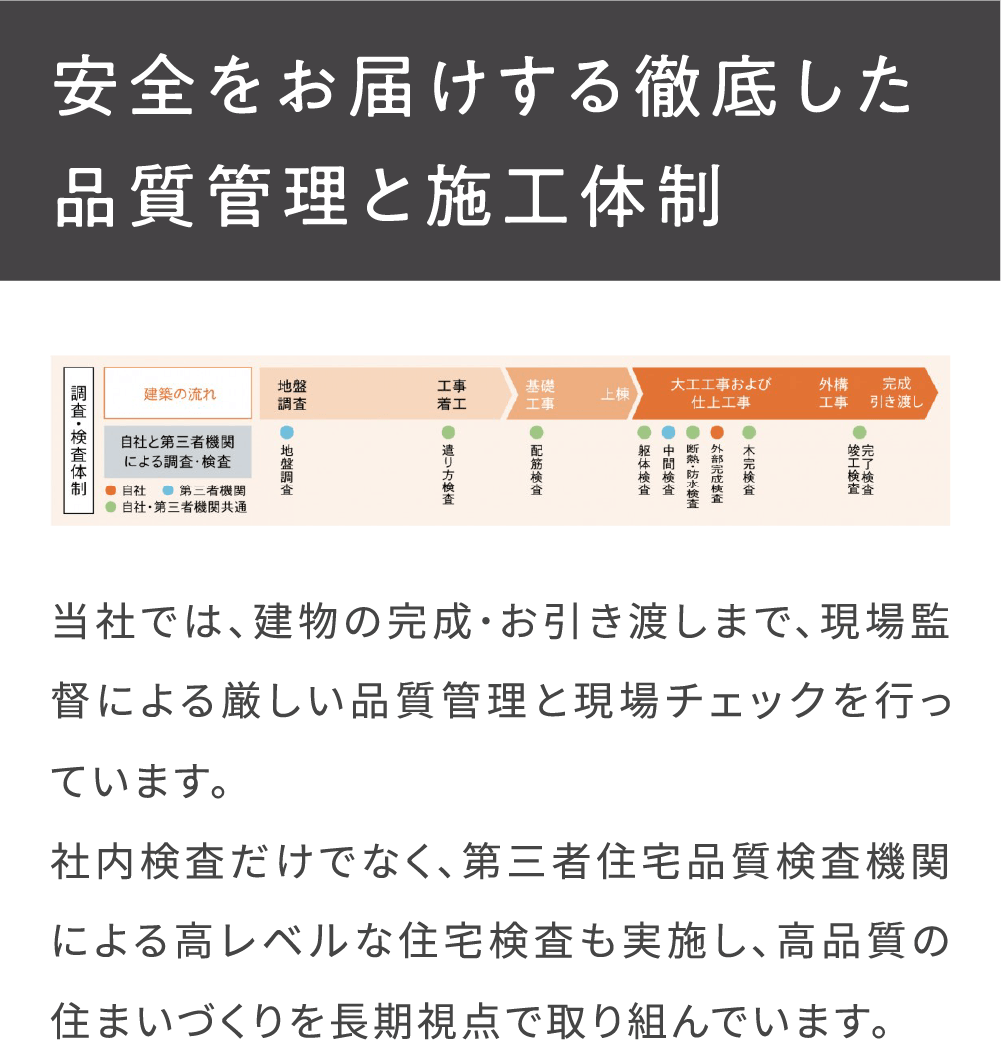 快適設備_安全をお届けする徹底した品質管理と施工体制