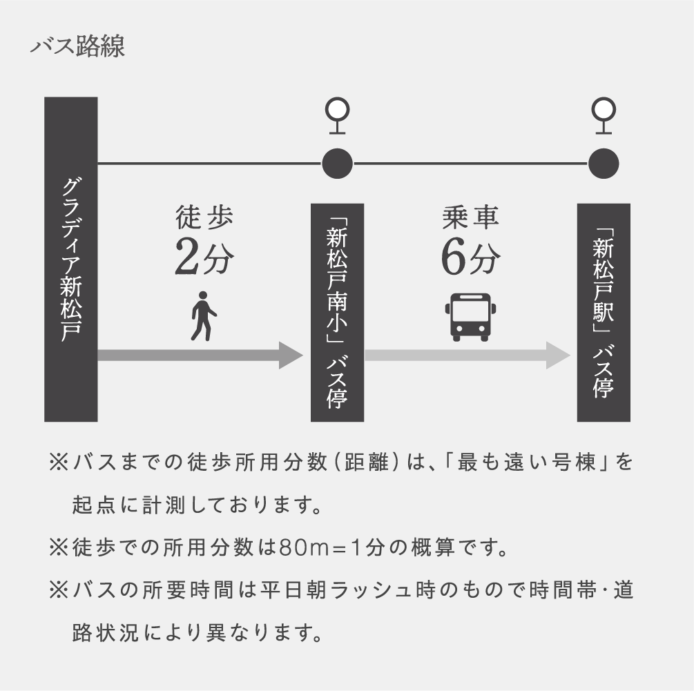 バス利用で雨の日も安心