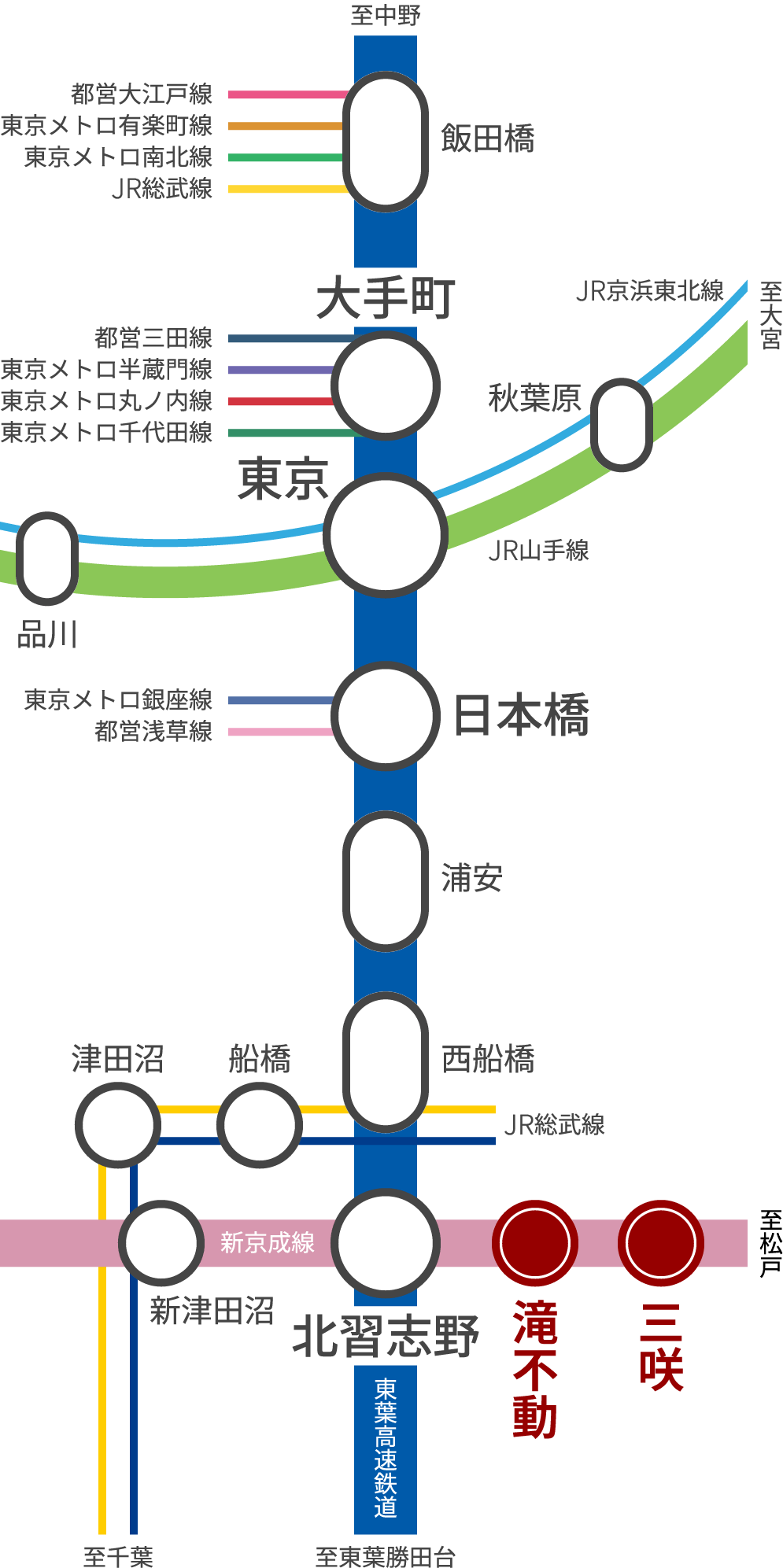 鉄道路線図
