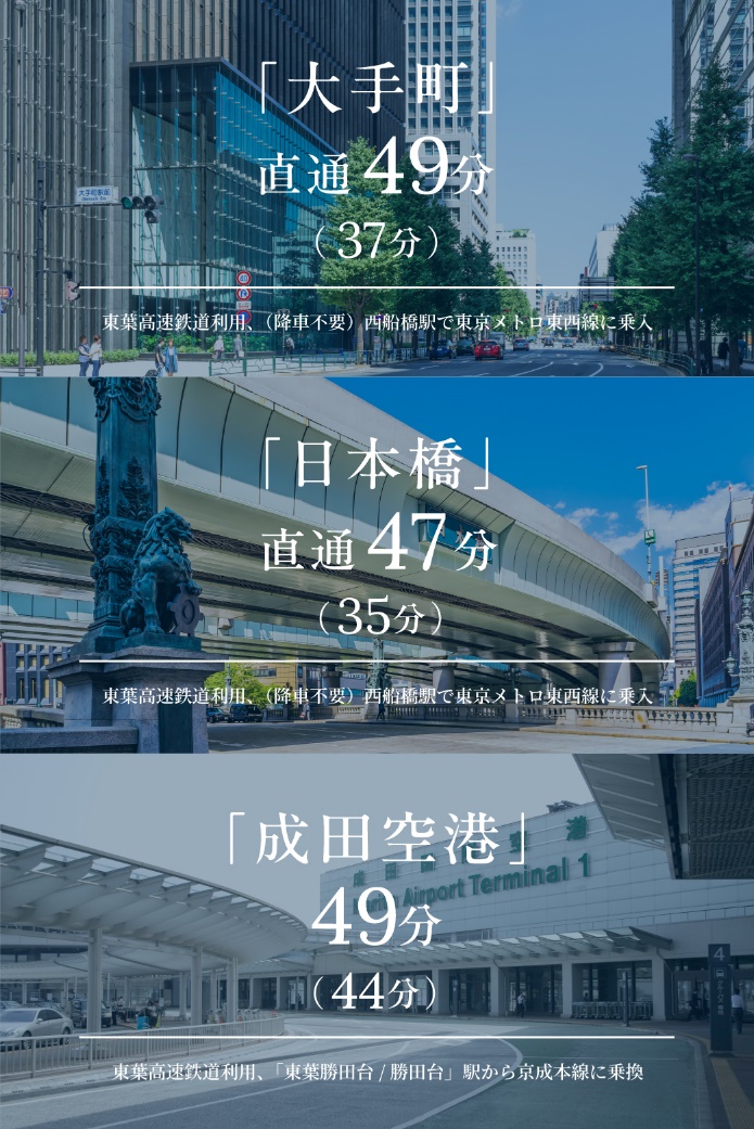 周辺環境_アクセス