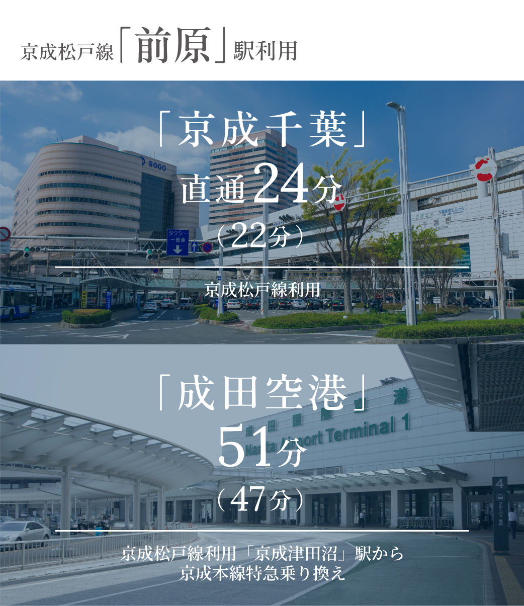 アクセスビジュアル