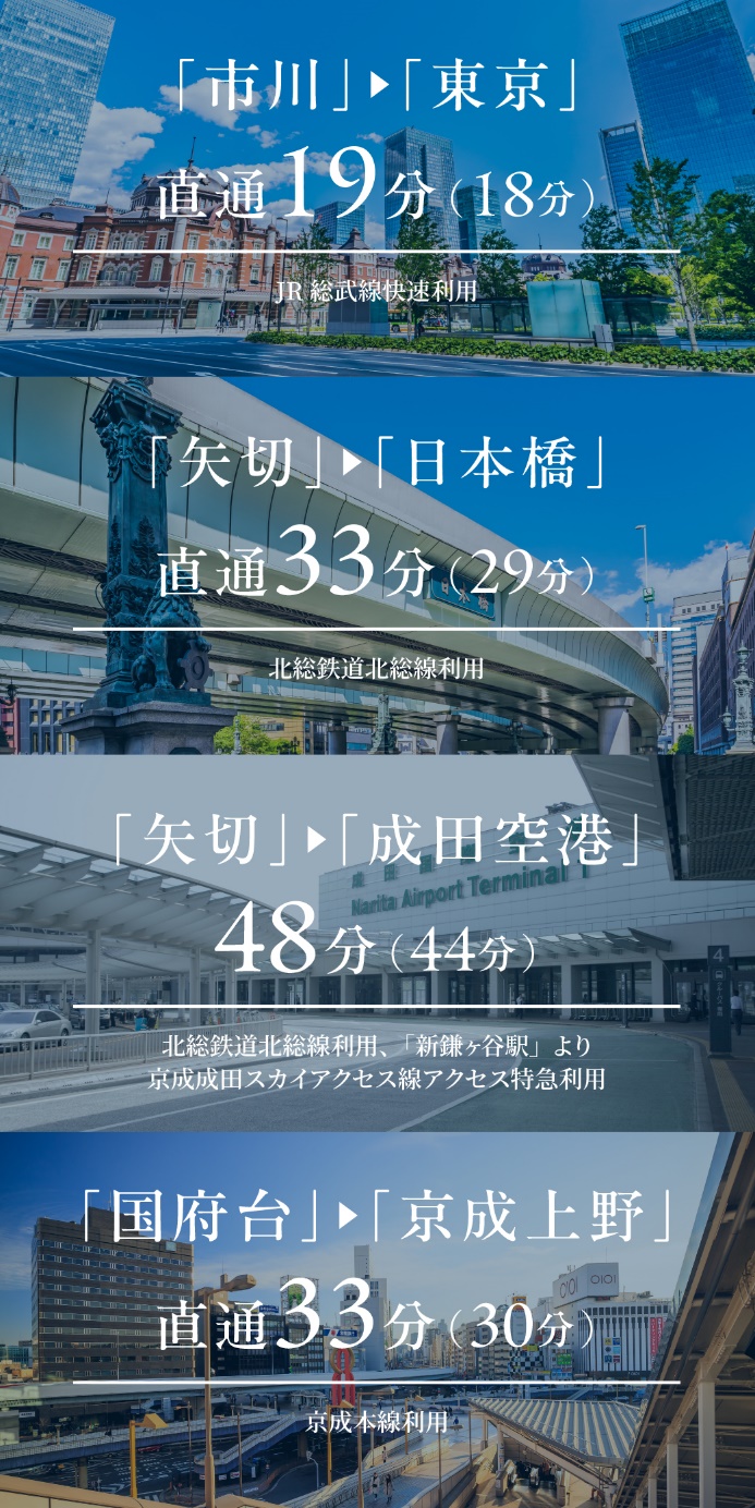 周辺環境_アクセス