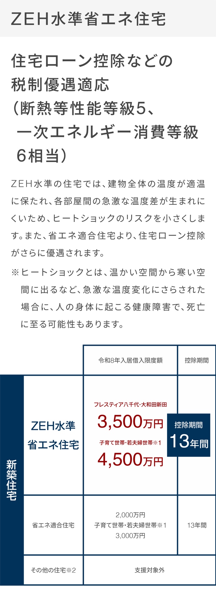 心のゆとりをもたらす設備08