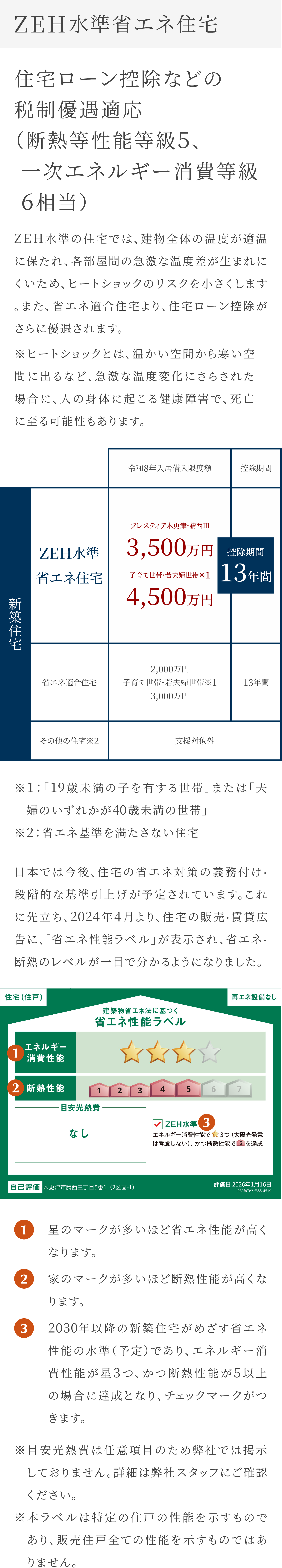 ZEH水準省エネ住宅