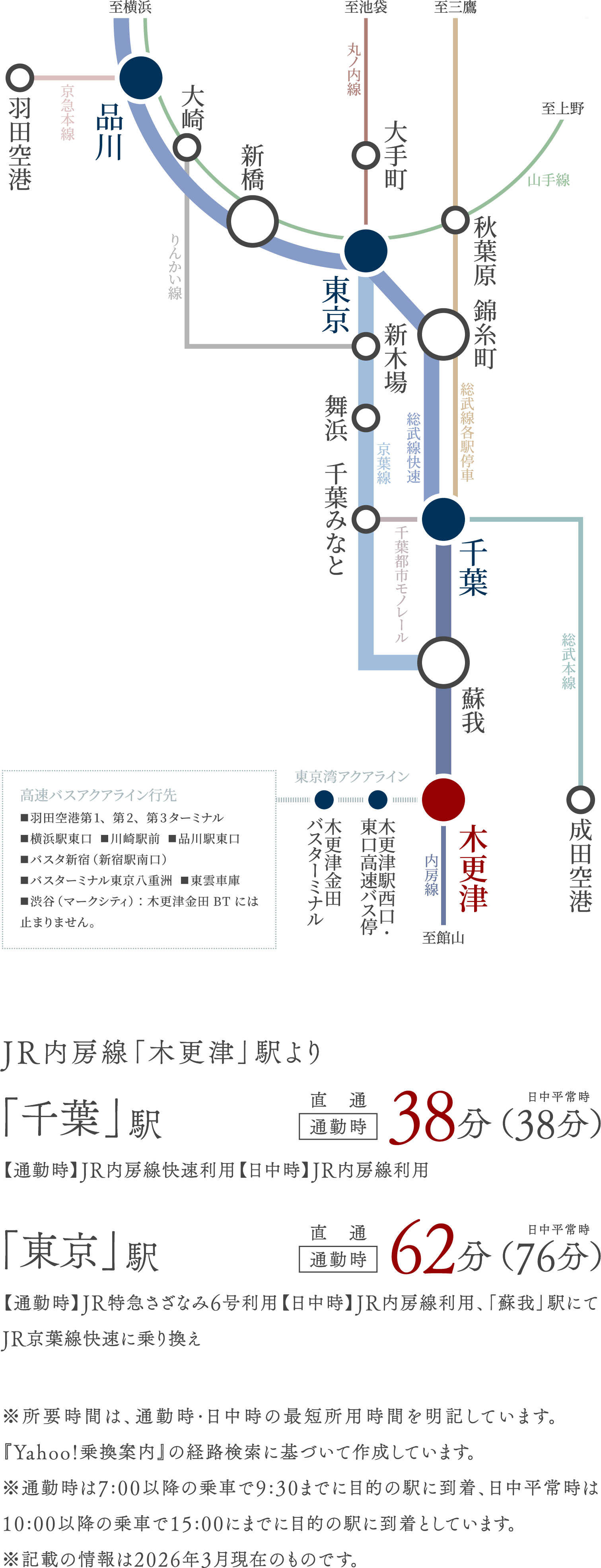 周辺環境_路線図