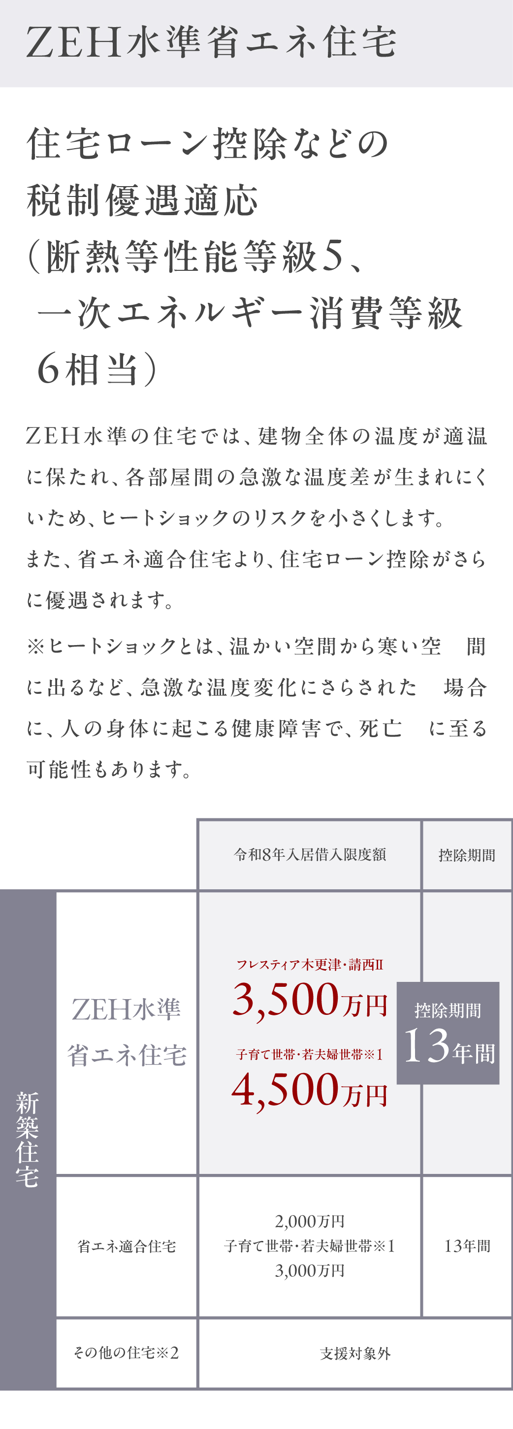 ZEH水準省エネ住宅