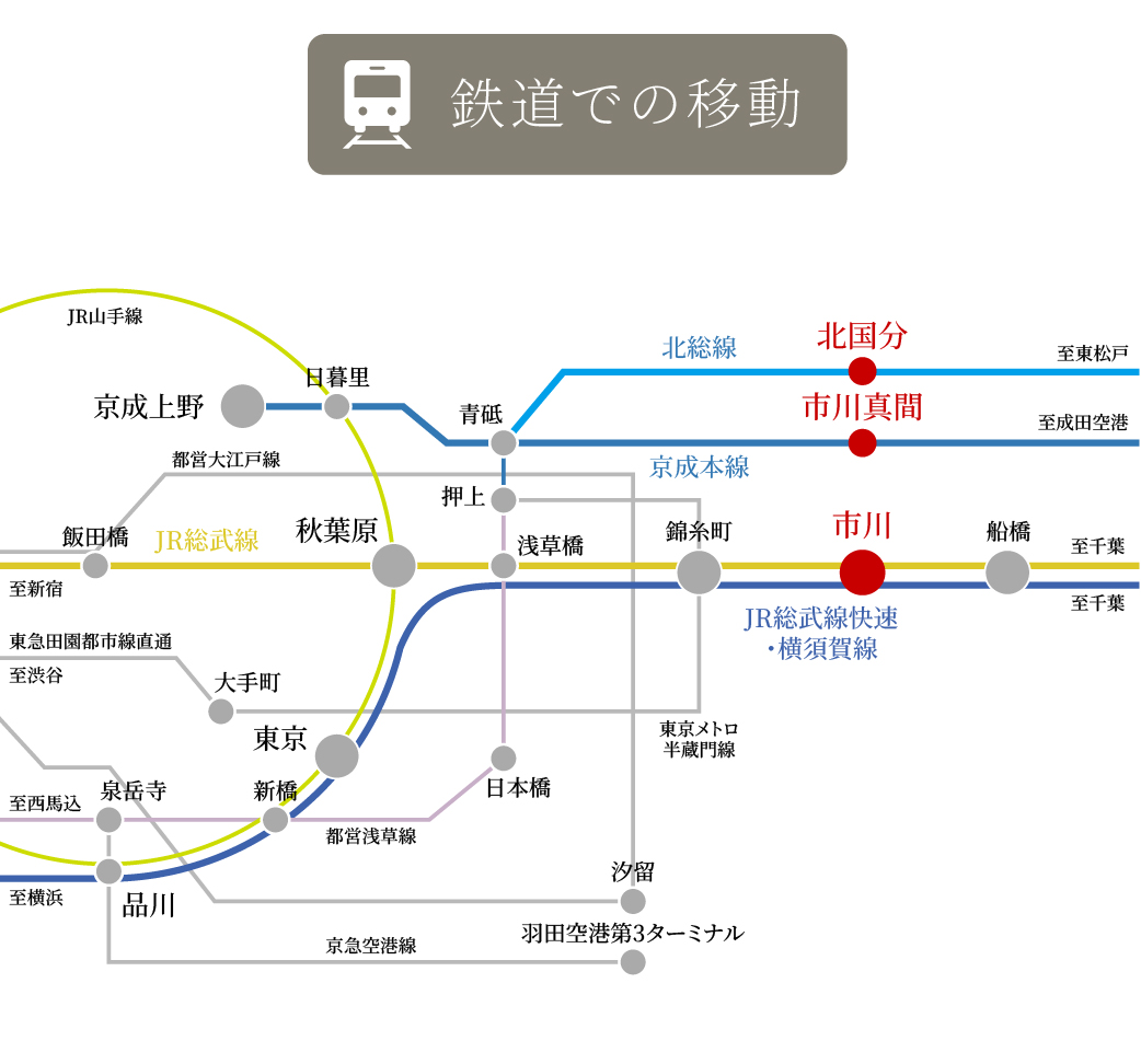 周辺環境路線_地図