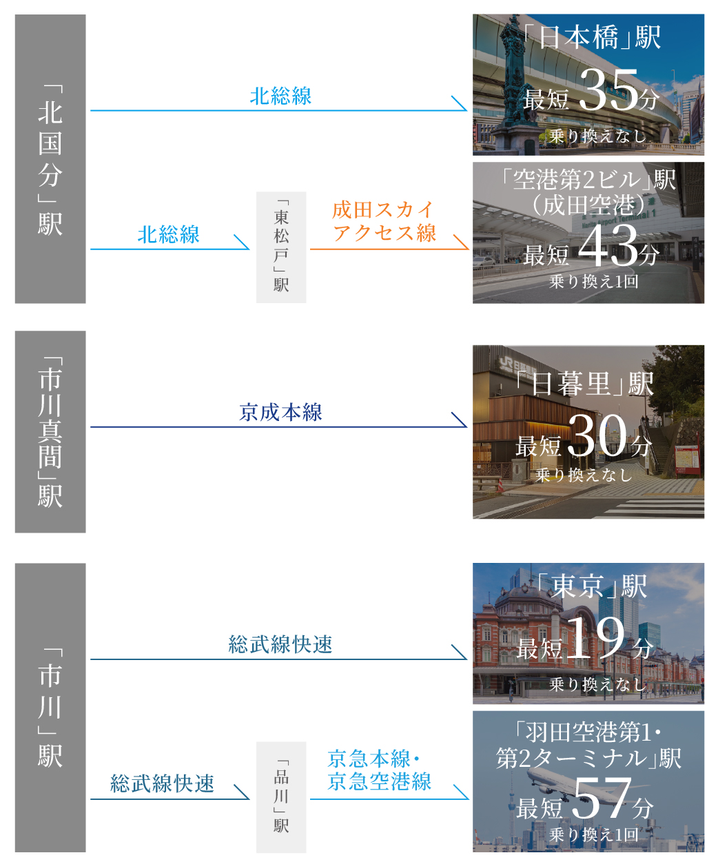 周辺環境路線_アクセス