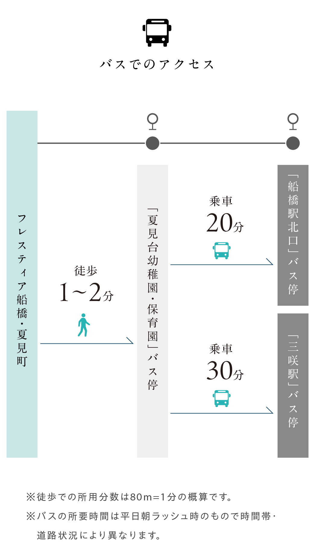 アクセス・周辺環境_路線図2