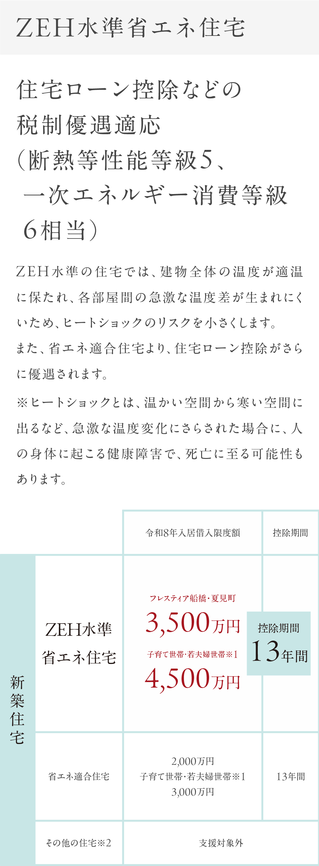 ZEH水準省エネ住宅1