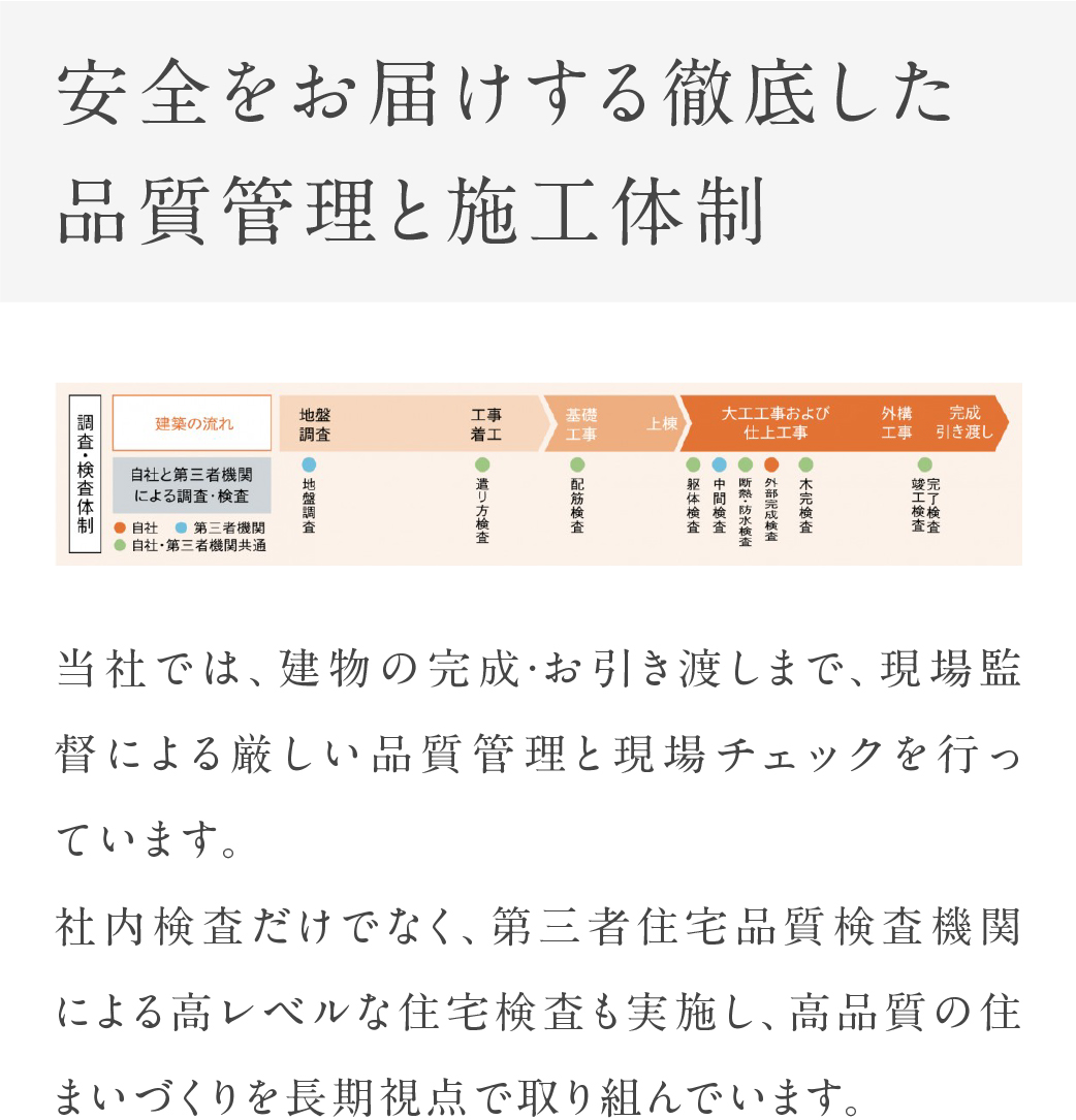 安心をお届けする徹底した品質管理と施工体制