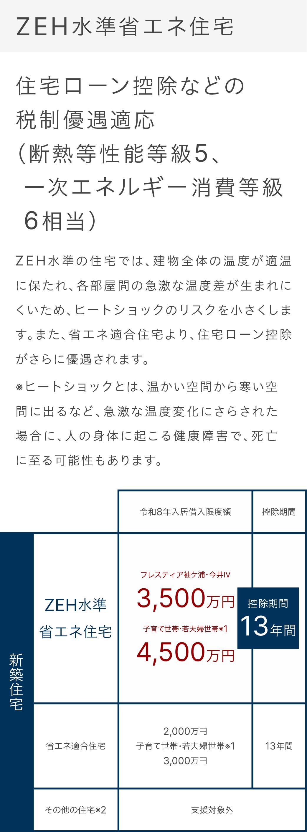 ZEH水準省エネ住宅1