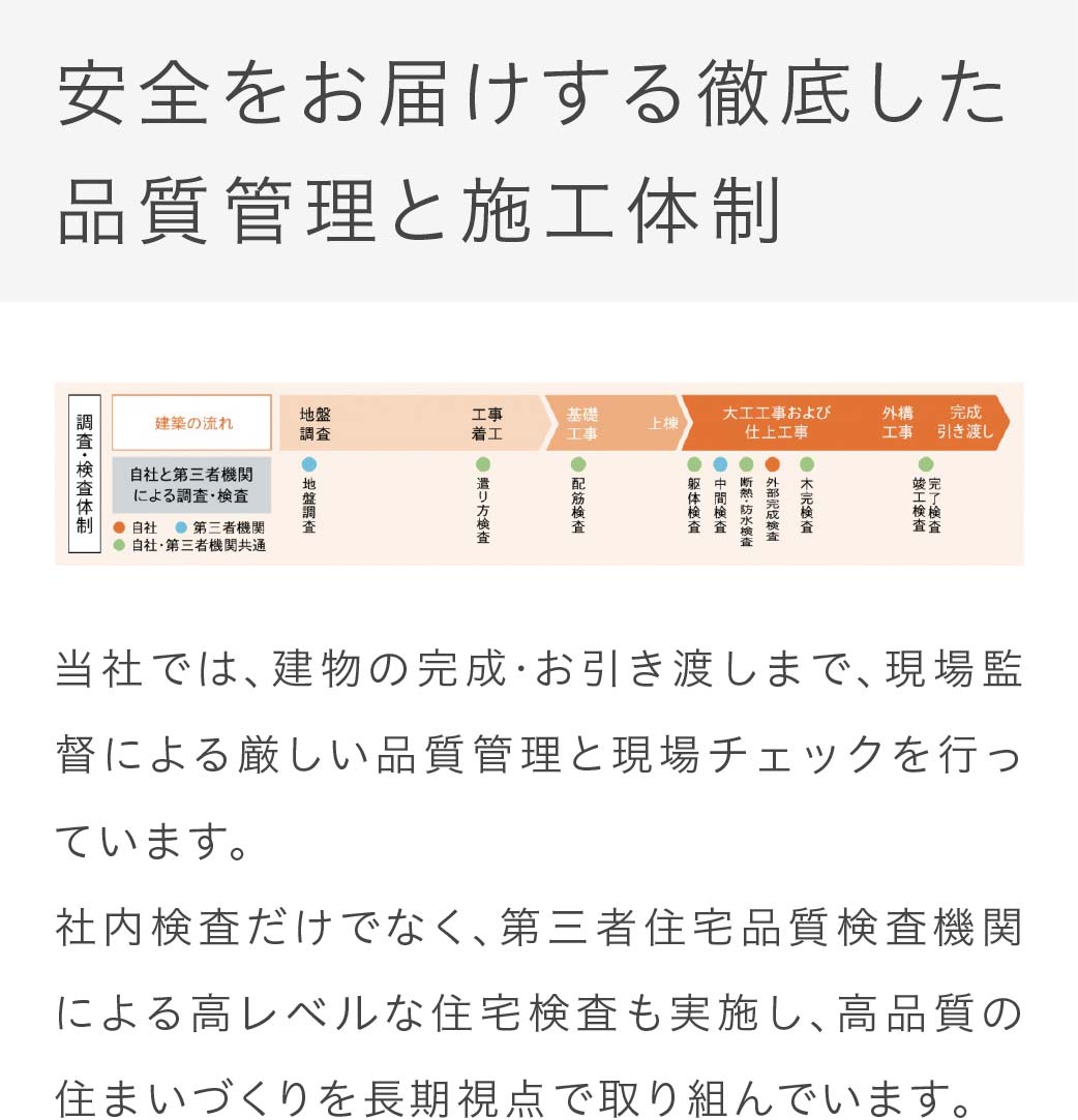 安心をお届けする徹底した品質管理と施工体制