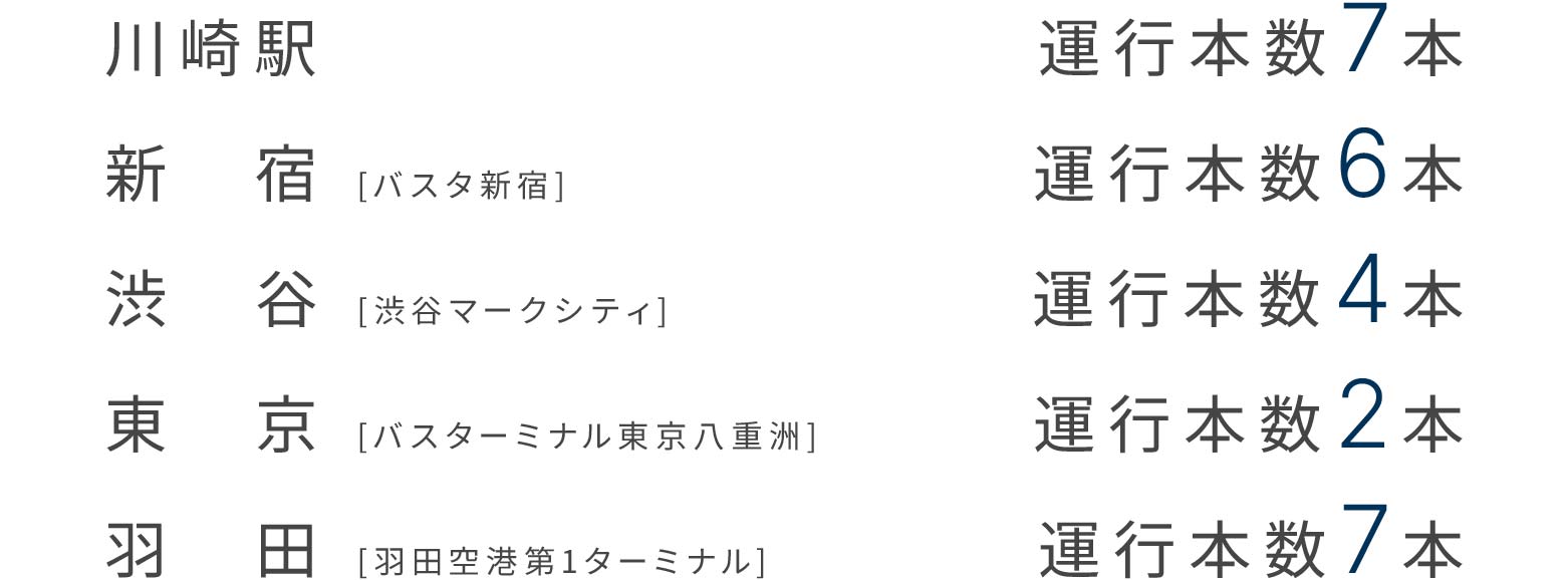 バスターミナル_text