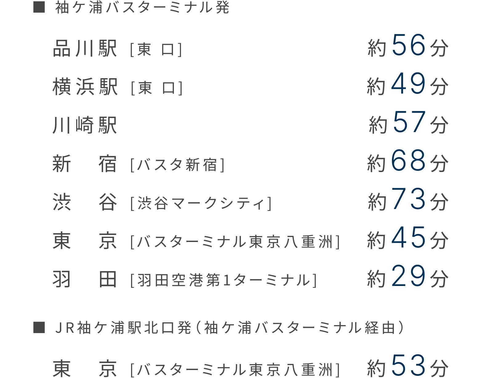 バスアクセス_map text