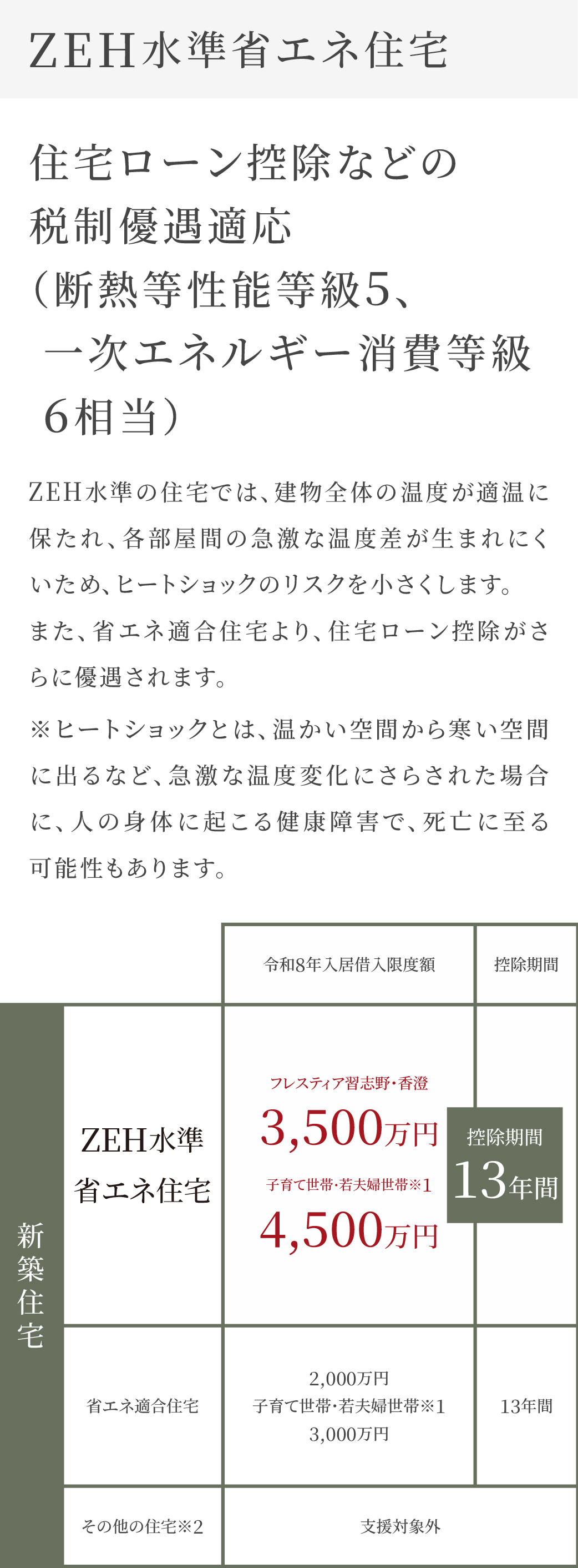 ZEH水準省エネ住宅1