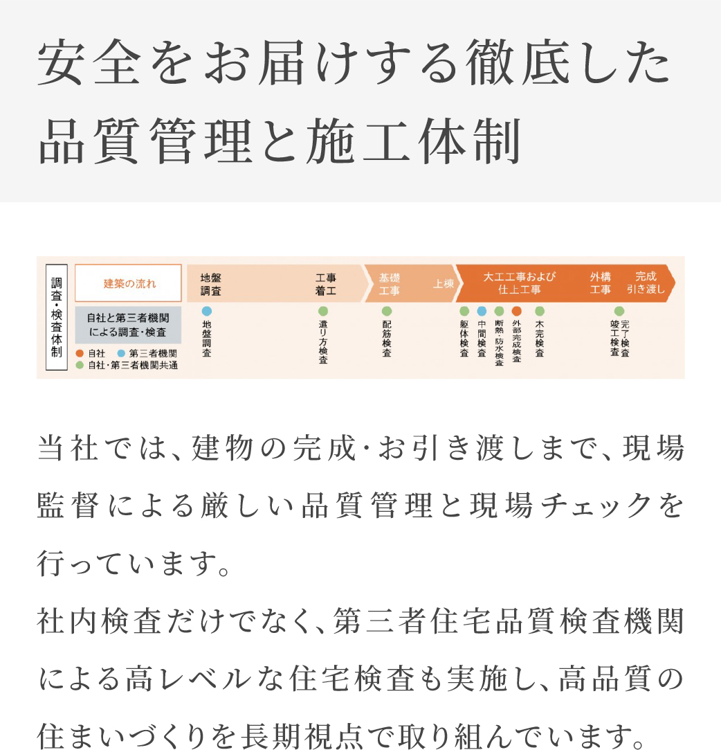 安心をお届けする徹底した品質管理と施工体制