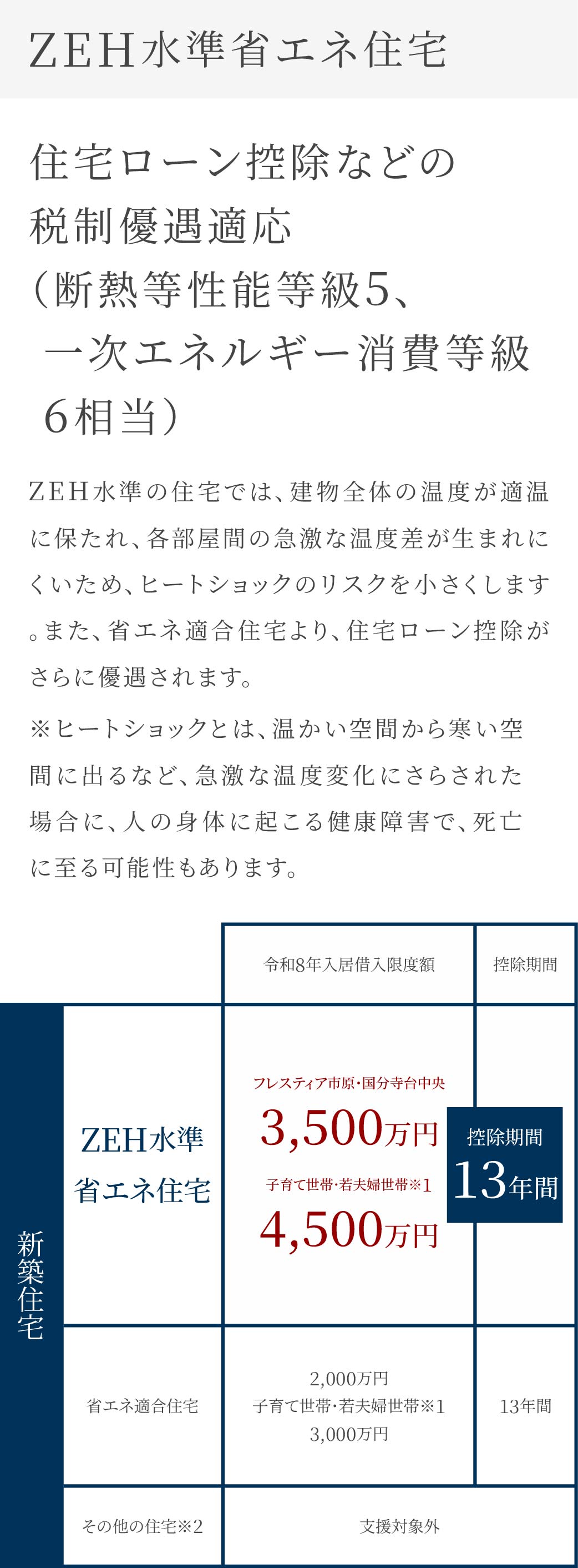 ZEH水準省エネ住宅1
