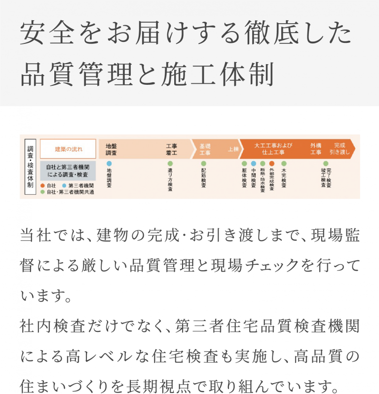 安心をお届けする徹底した品質管理と施工体制