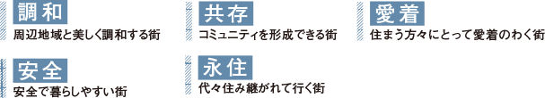 地域コミュニティが育まれる街のデザインイメージ画像