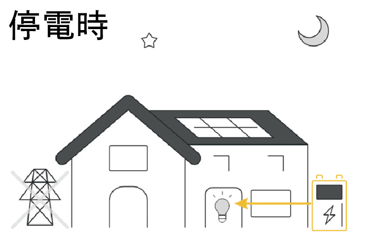 停電時