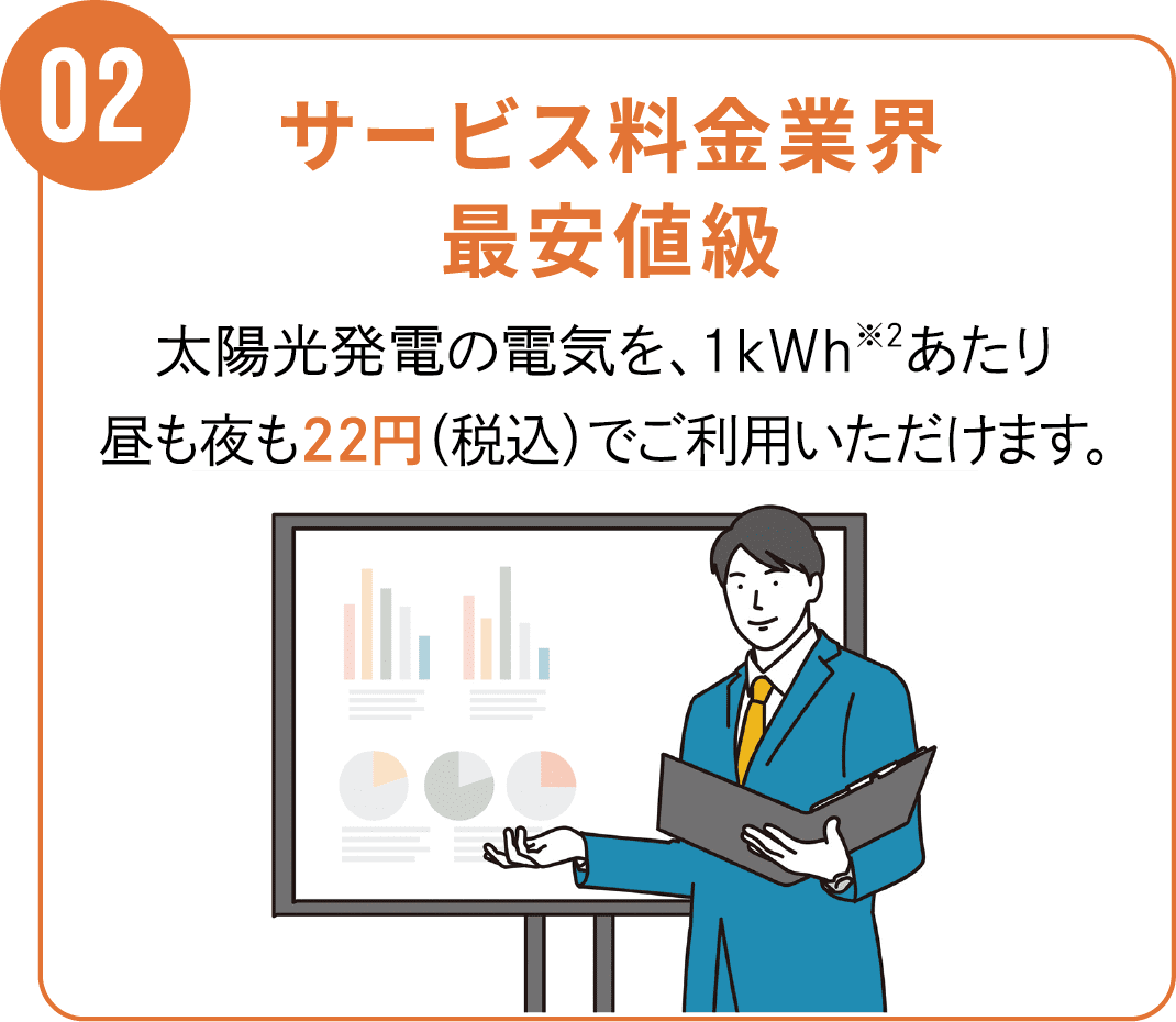 サービス料金業界最安値級