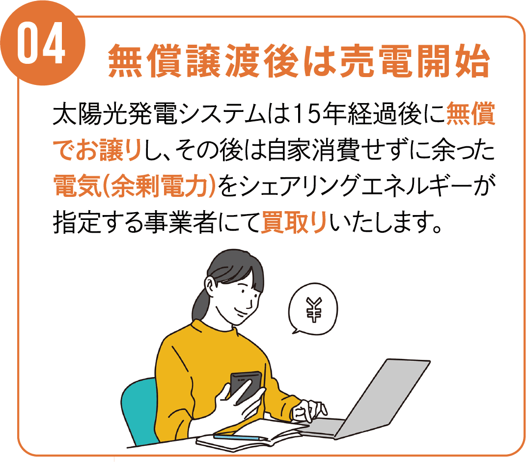 無償譲渡後は売電開始