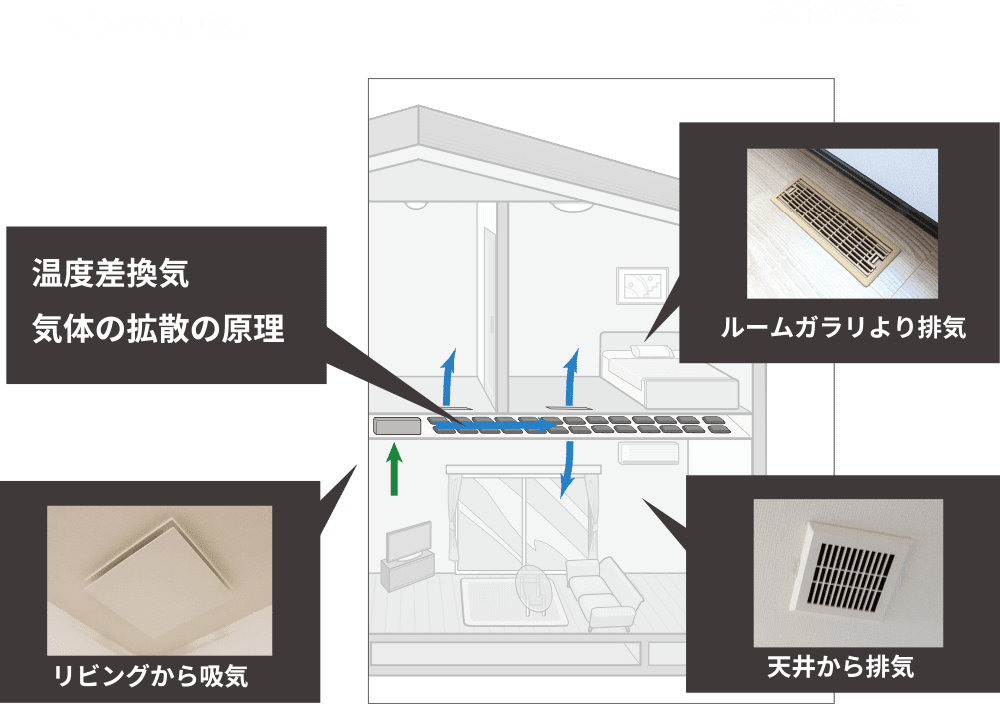 「炭八」の調湿効果