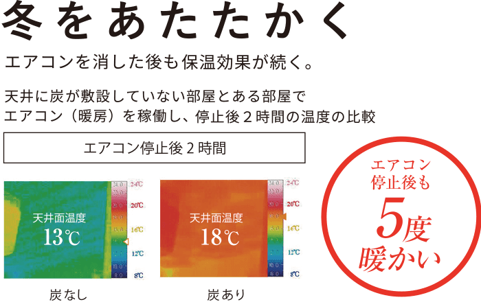 冬をあたたかく