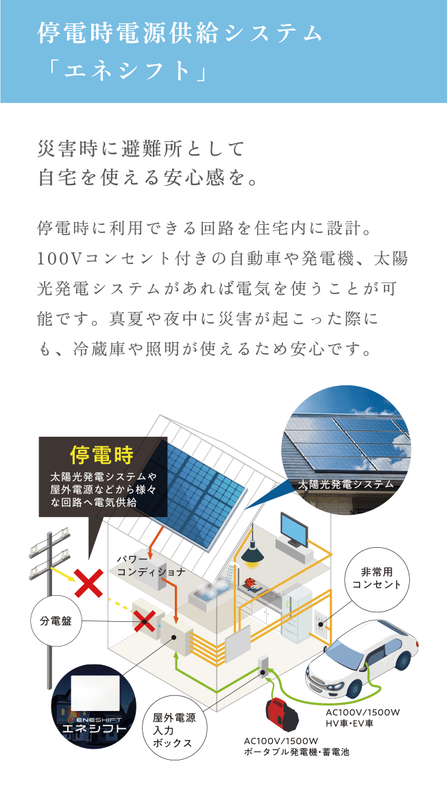 停電時電源供給システム「エネシフト」