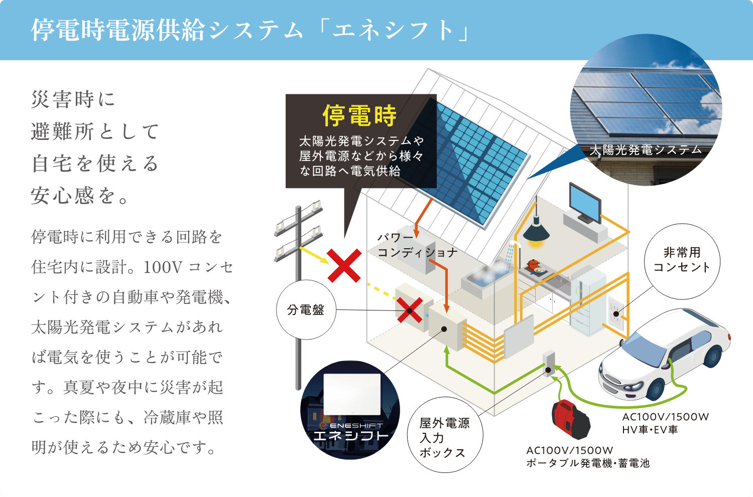 停電時電源供給システム「エネシフト」