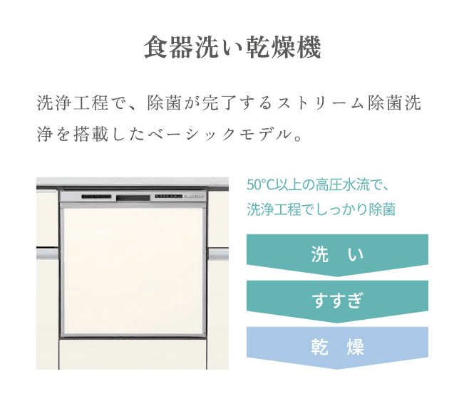 食器洗い乾燥機