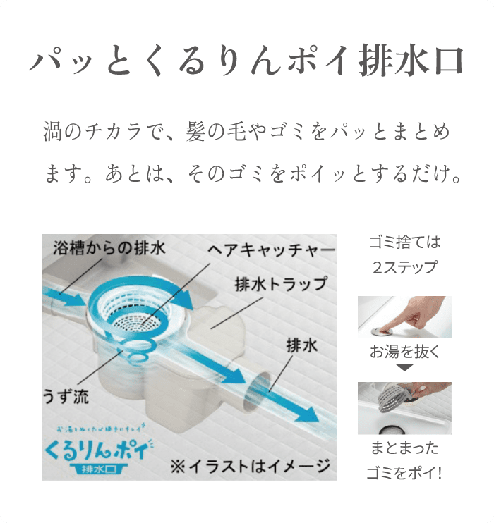 パッとくるりんポイ排水口