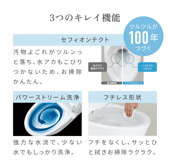 3つのきれい機能