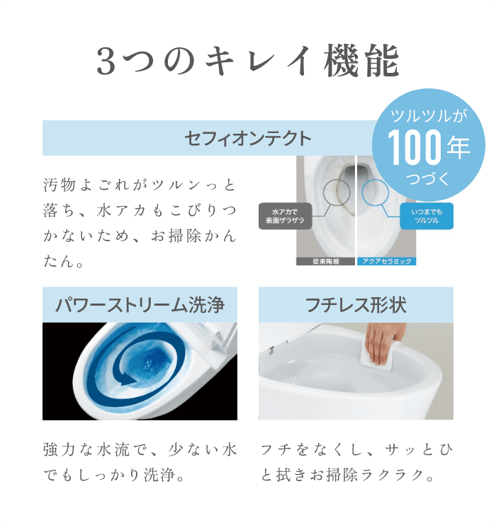 3つのきれい機能