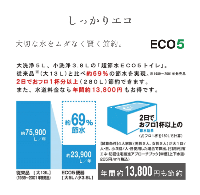しっかりエコ