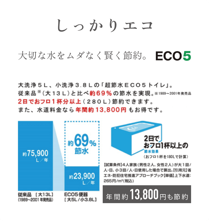 しっかりエコ