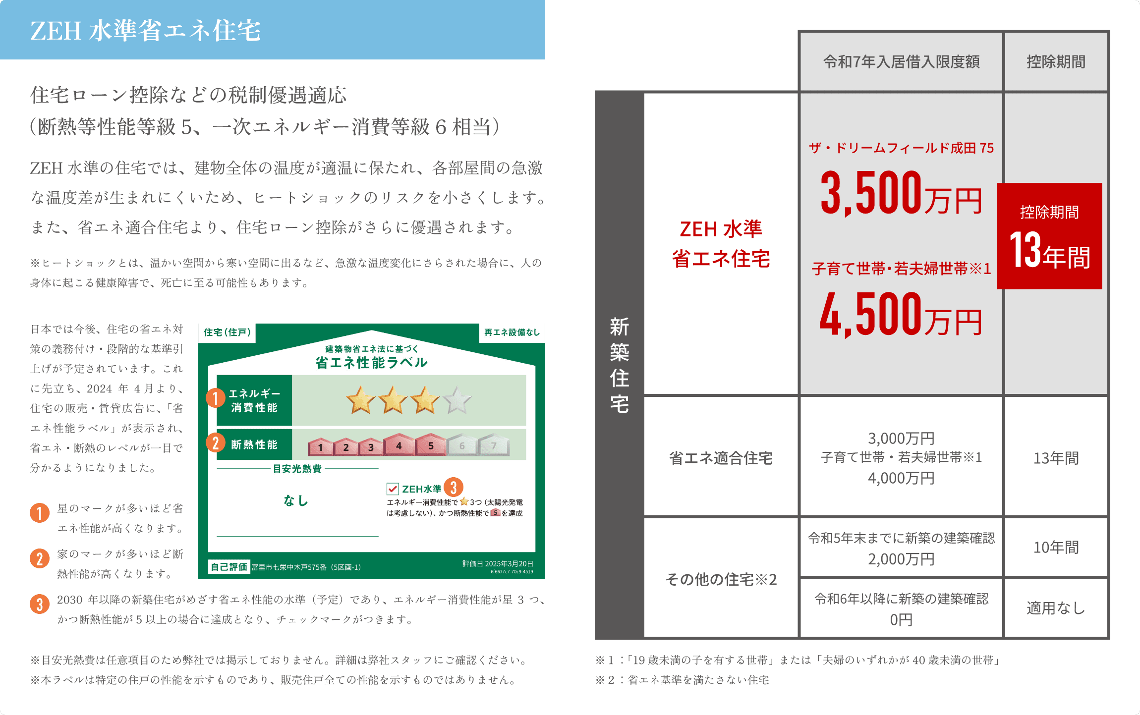 ZEH水準省エネ住宅