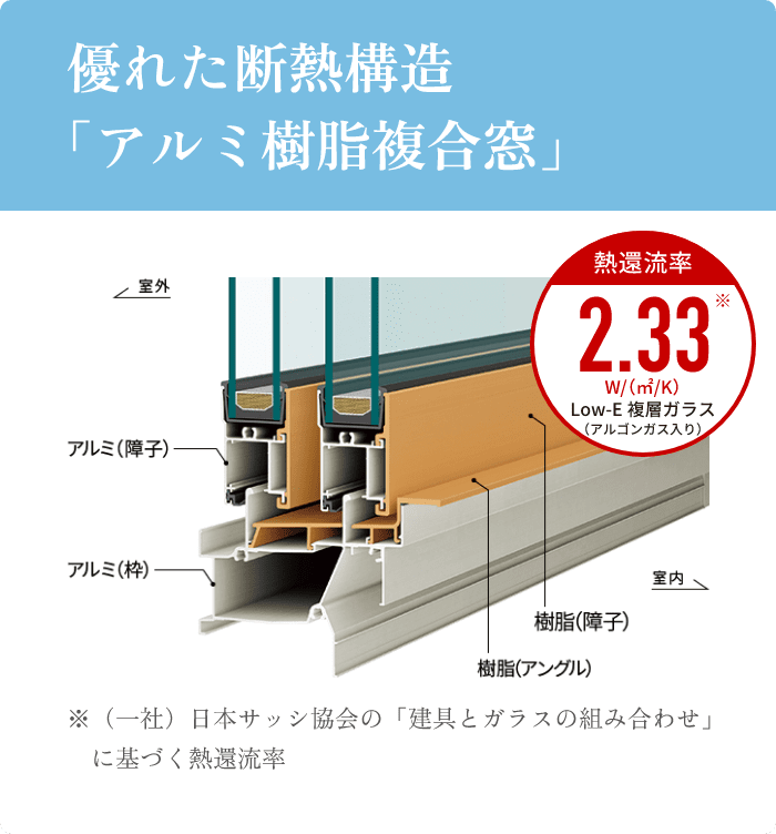 優れた断熱構造「アルミ樹脂複合窓」