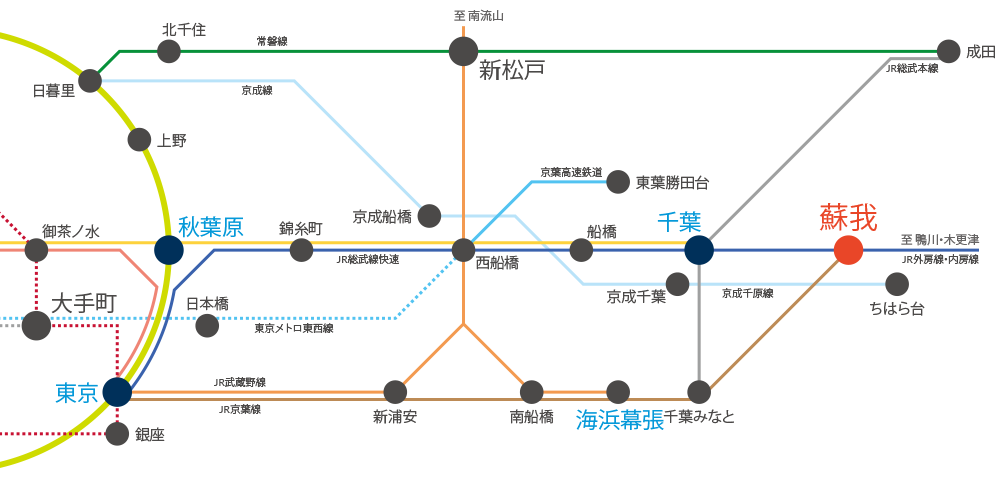 蘇我駅 アクセス図